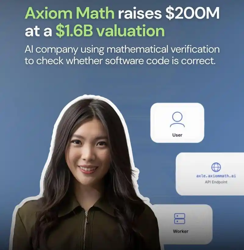 Axiom Math