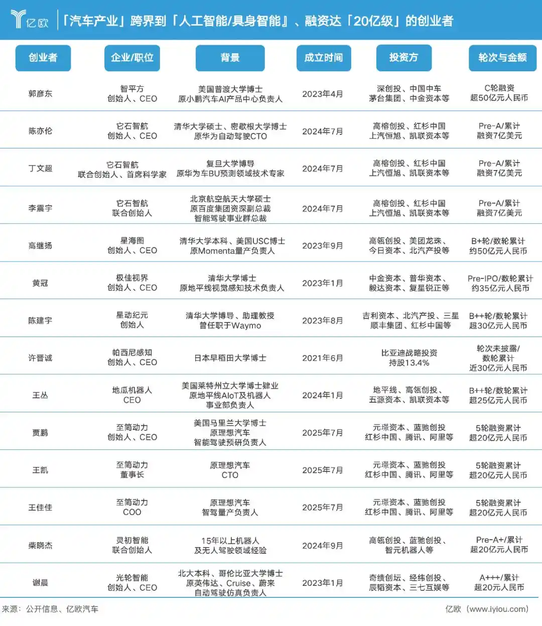 自动驾驶