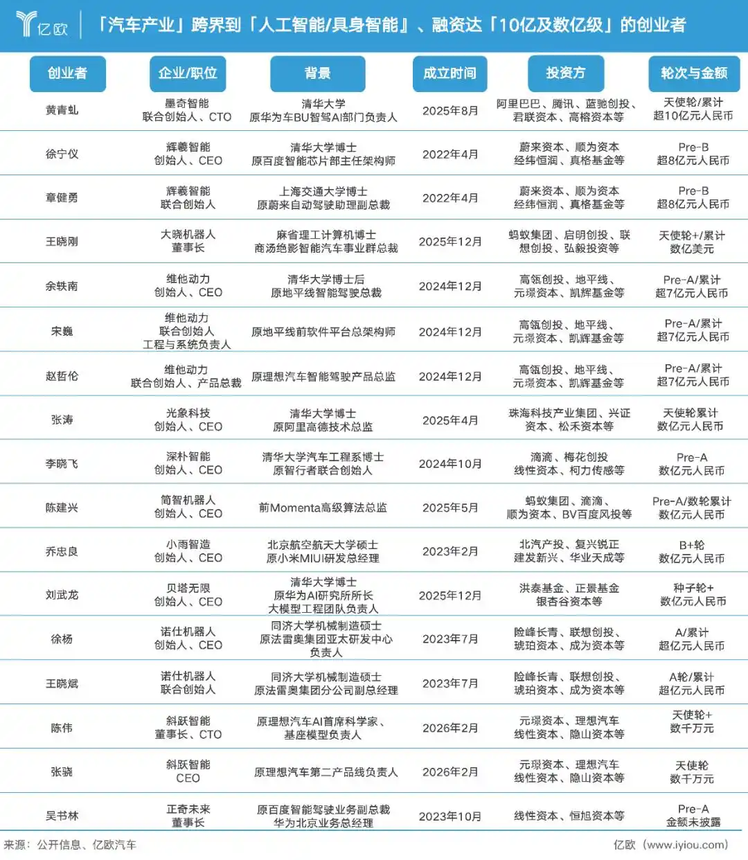 自动驾驶