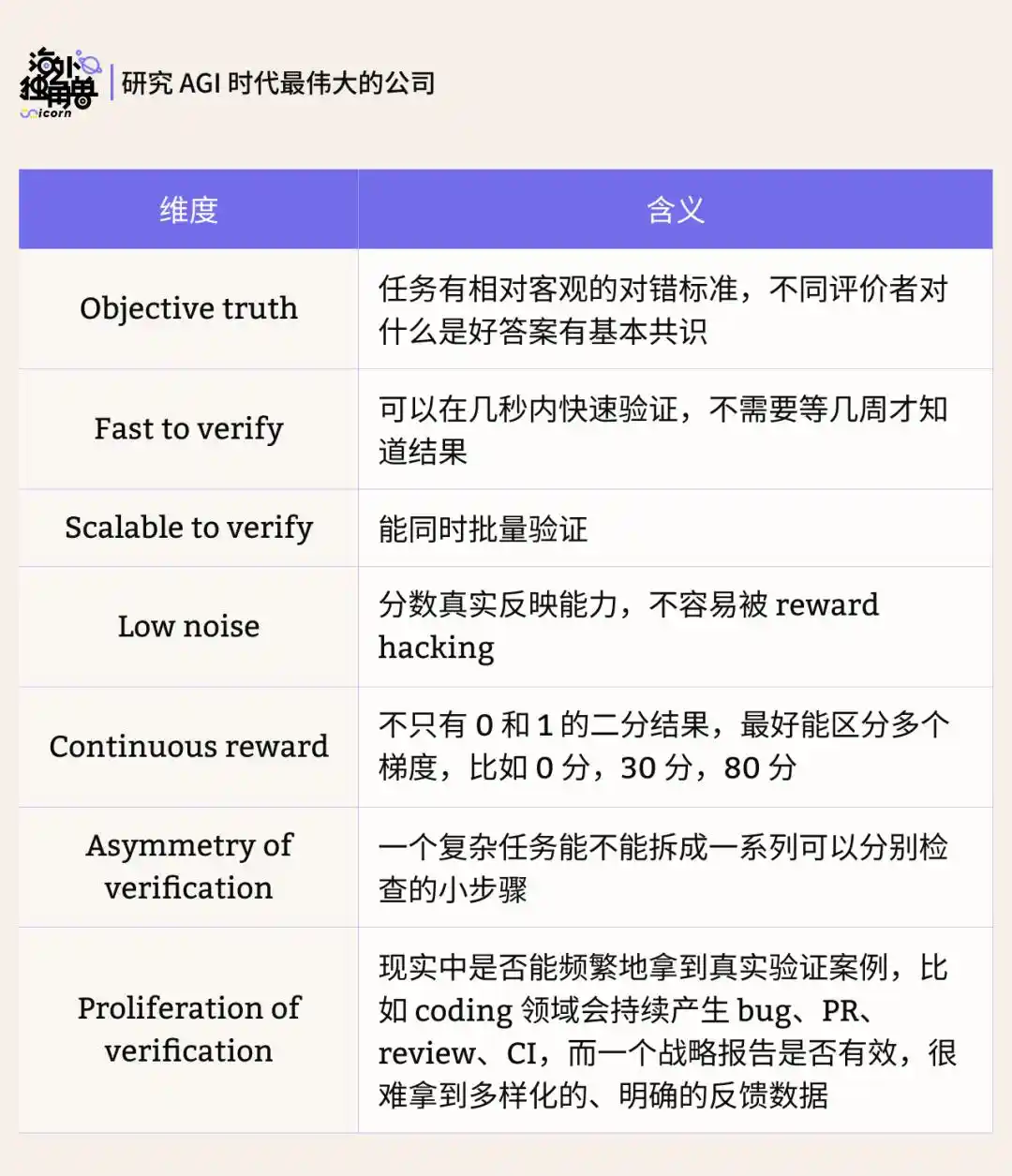 AI训练数据