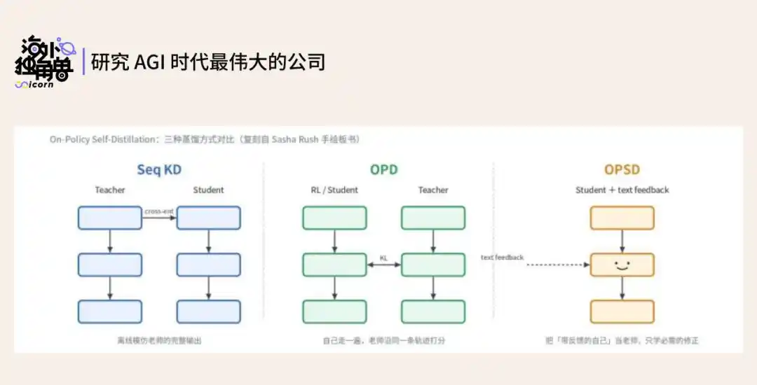 AI训练数据