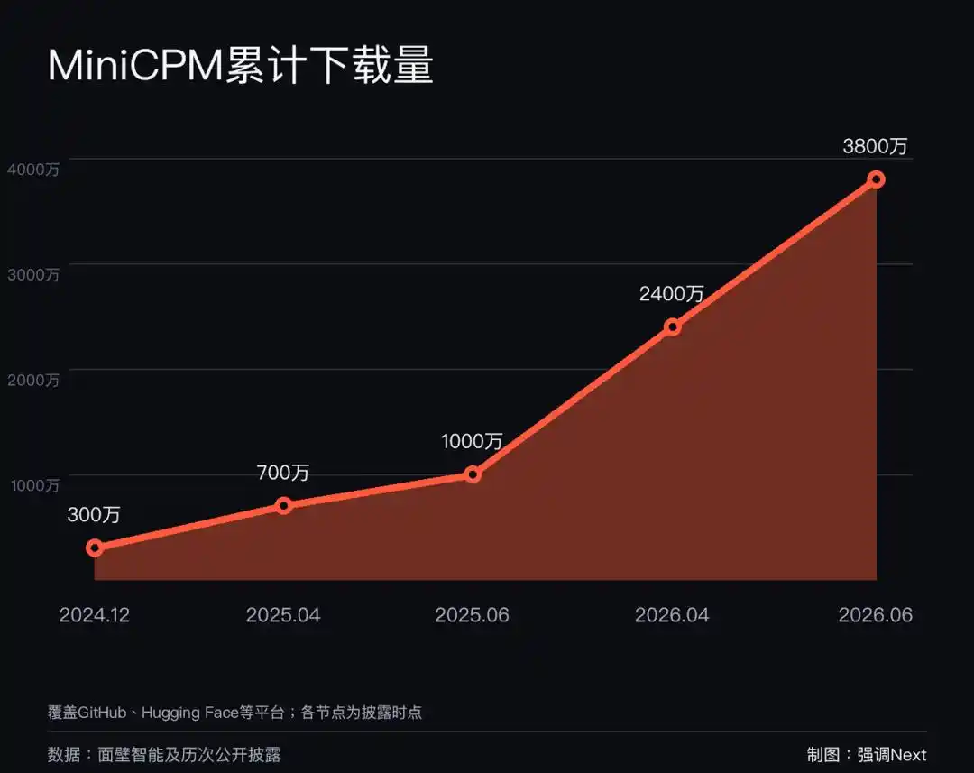 MiniCPM