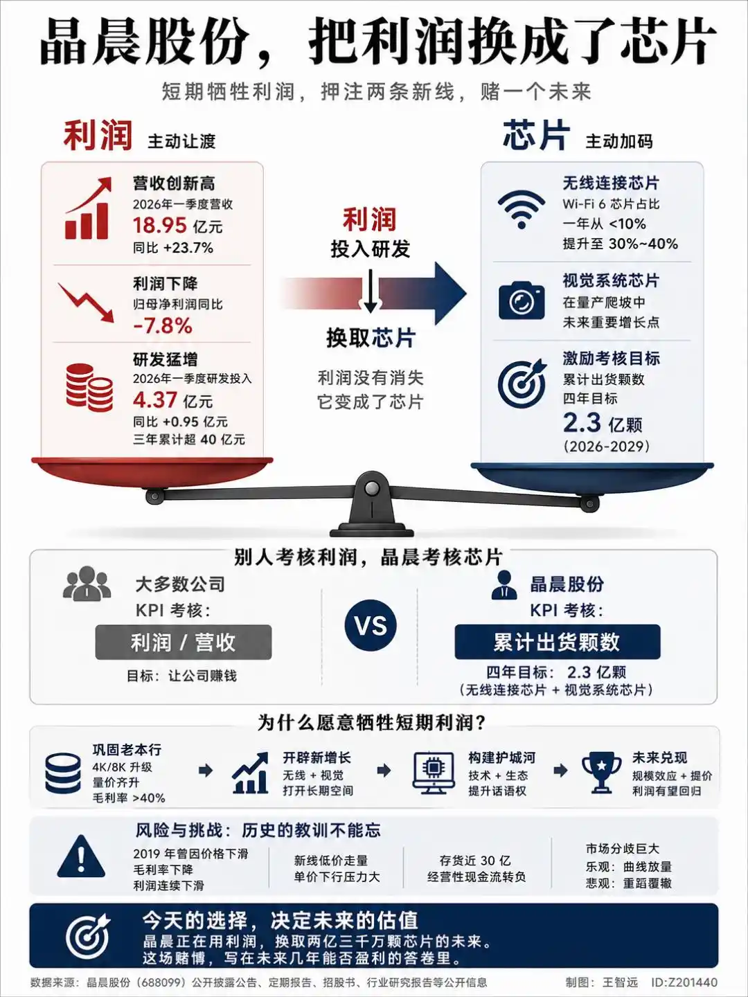 无线连接