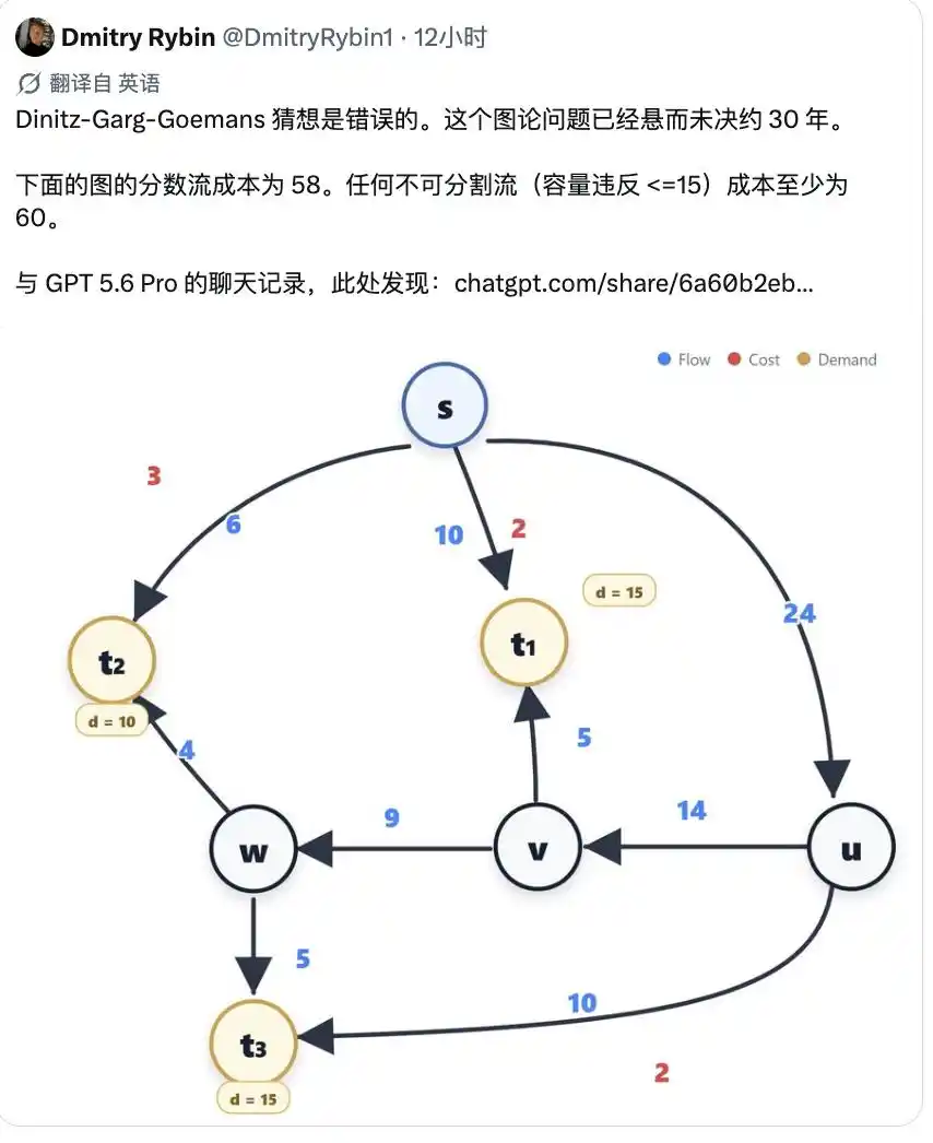 GPT-5.6 Pro 找到图论猜想反例,公开对话仅 58 个英文单词 4