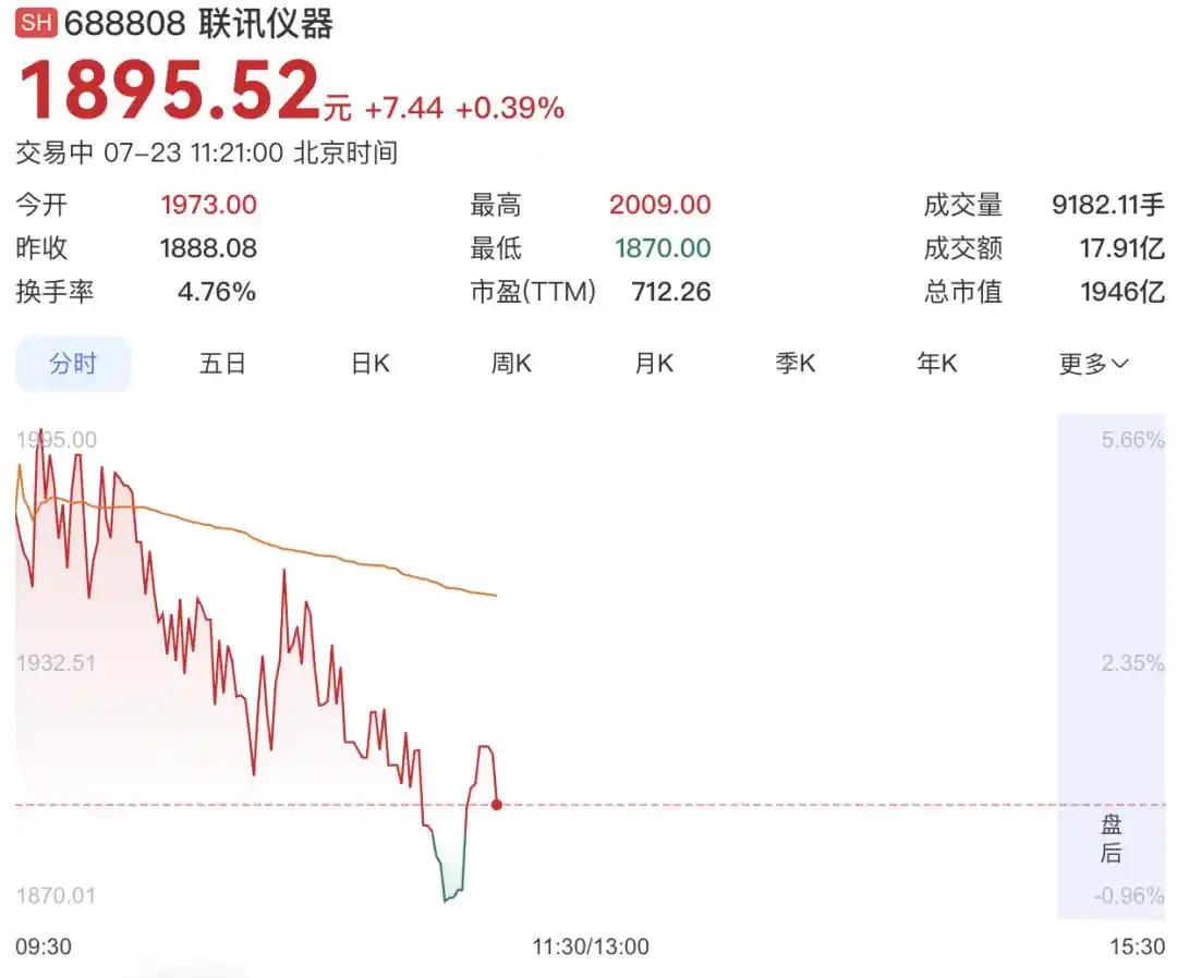联讯仪器