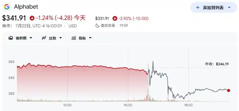 科技巨头