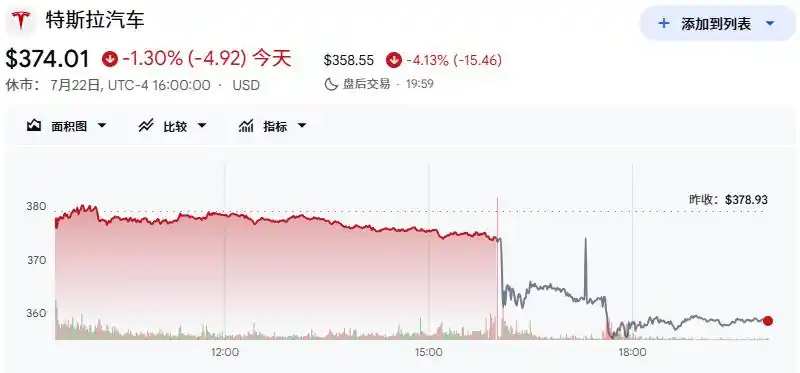 科技巨头
