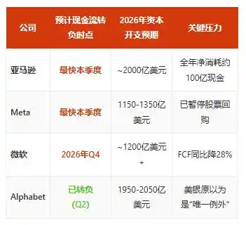 科技巨头