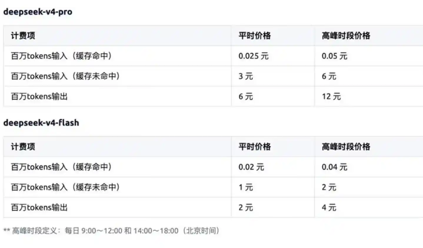 工作流数据