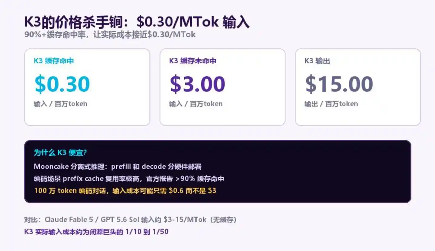 工作流数据