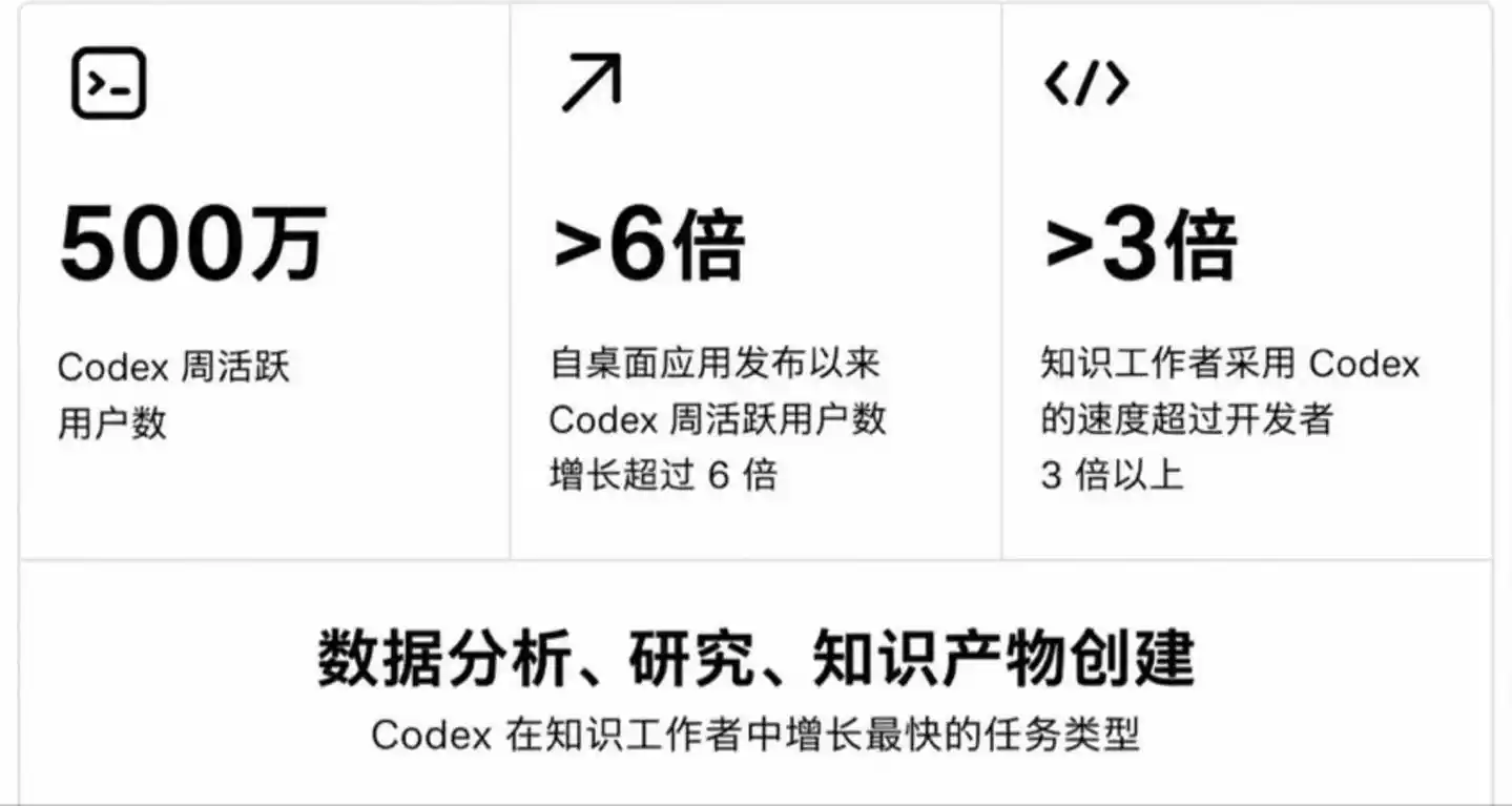 工作流数据