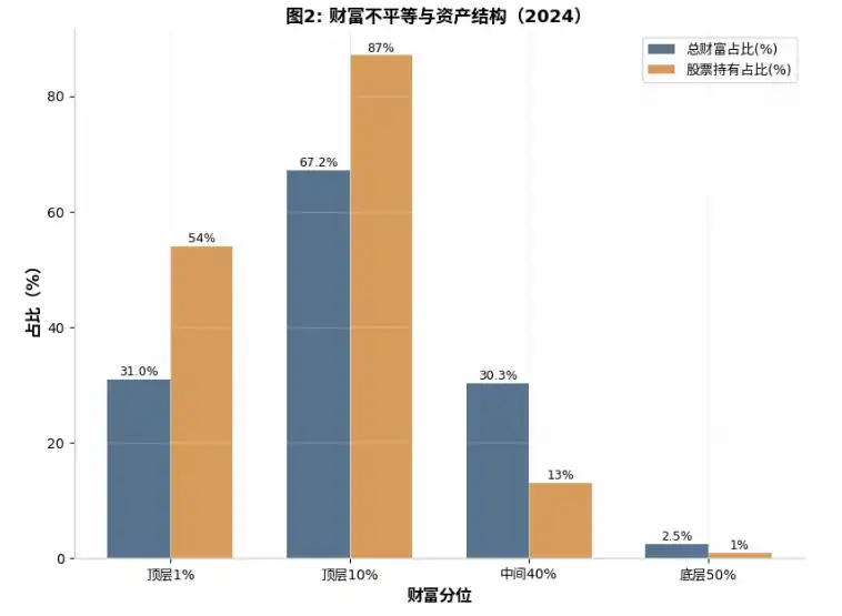 永久底层