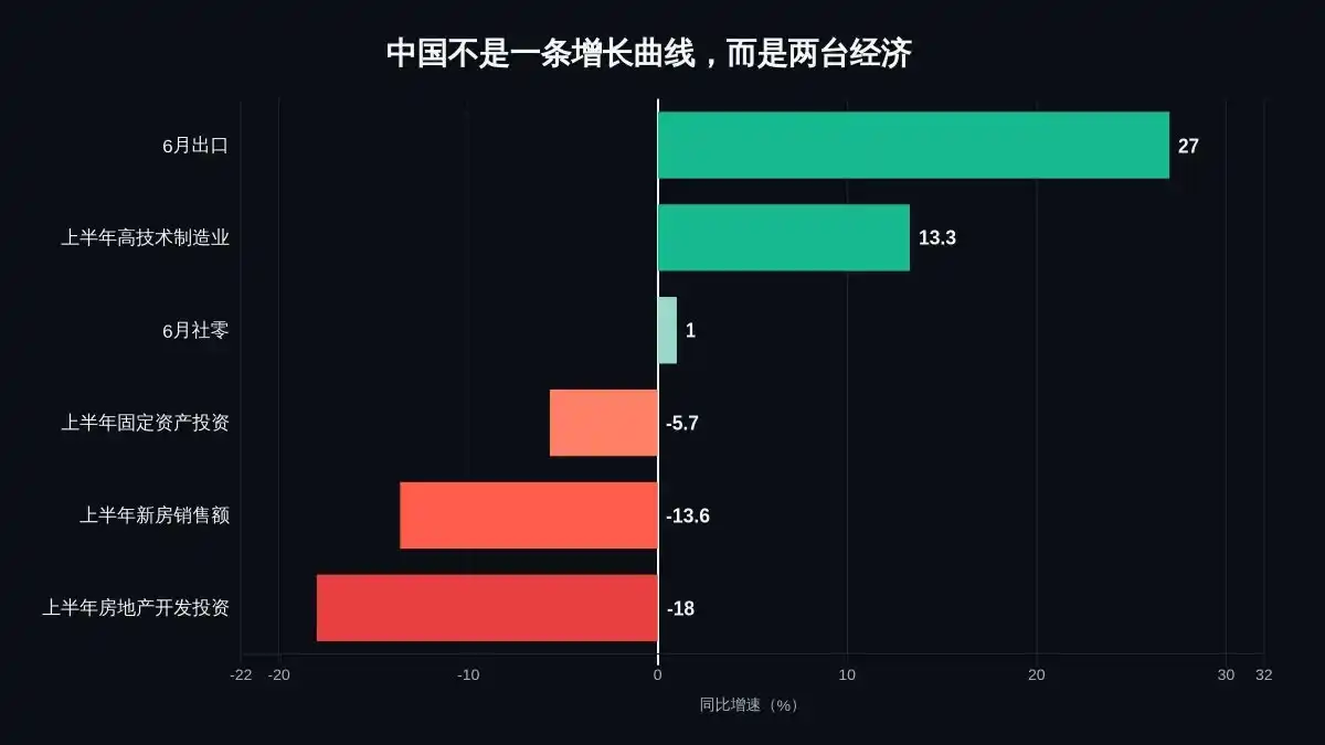 永久底层
