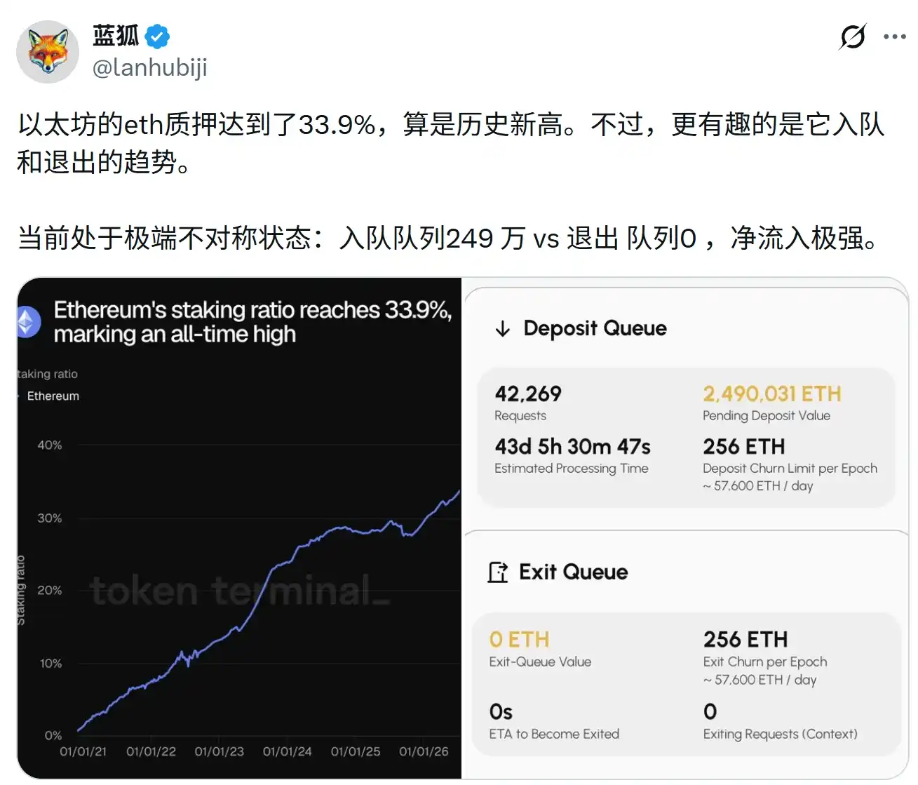 以太坊