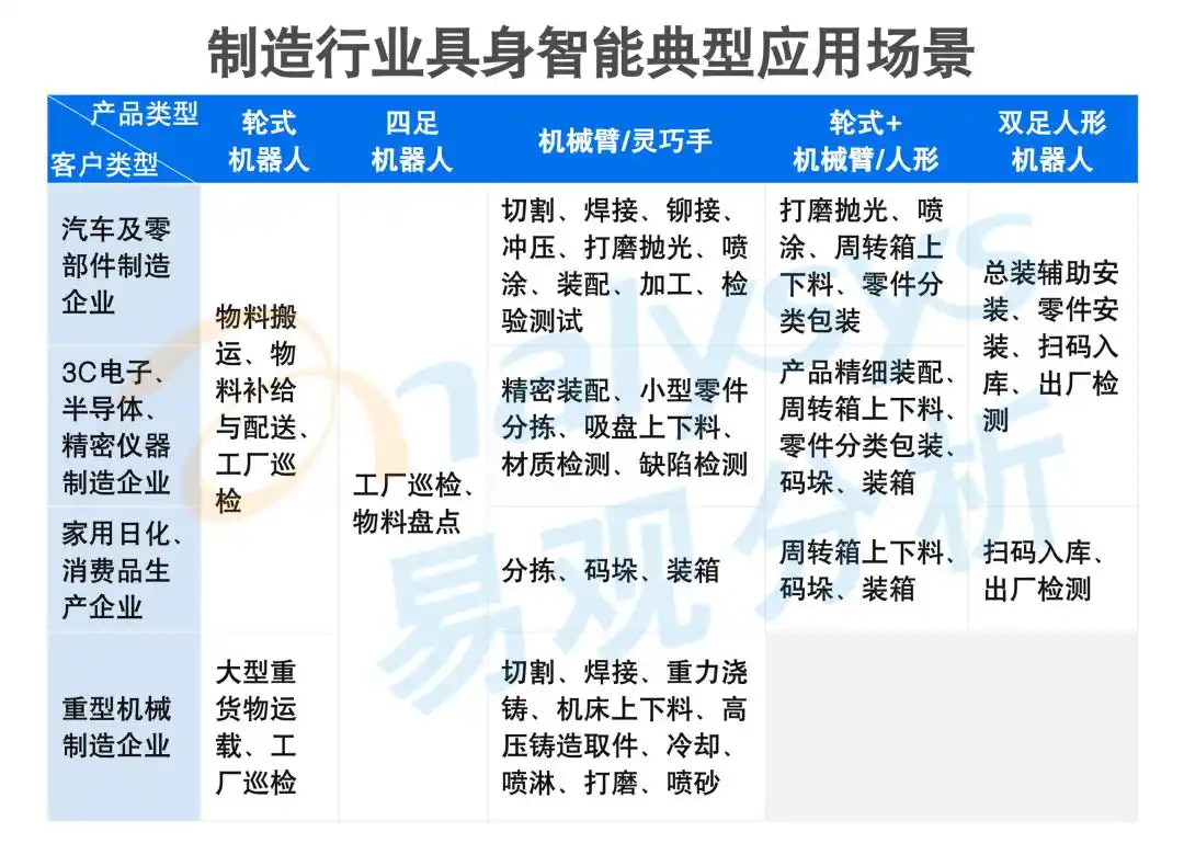 制造业