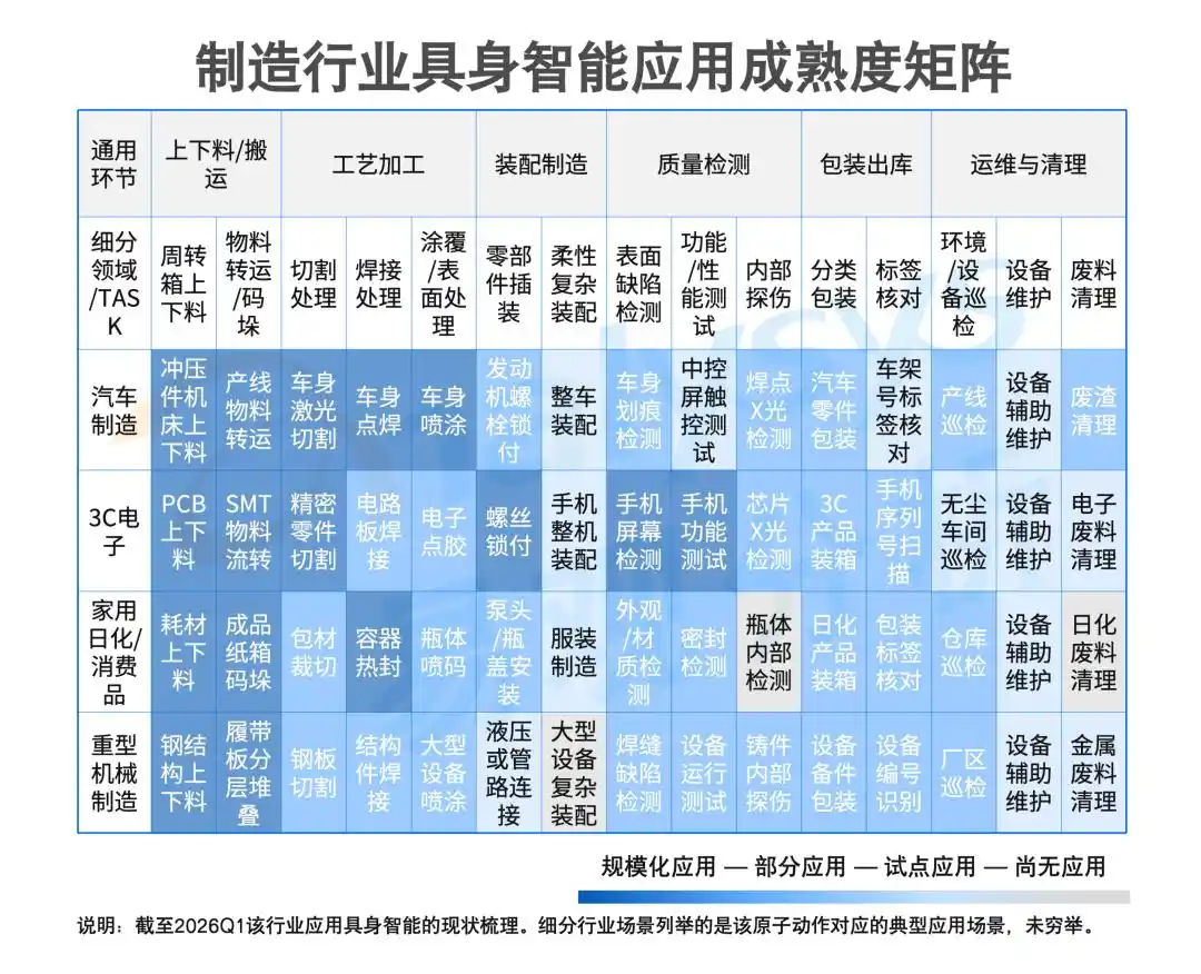 制造业