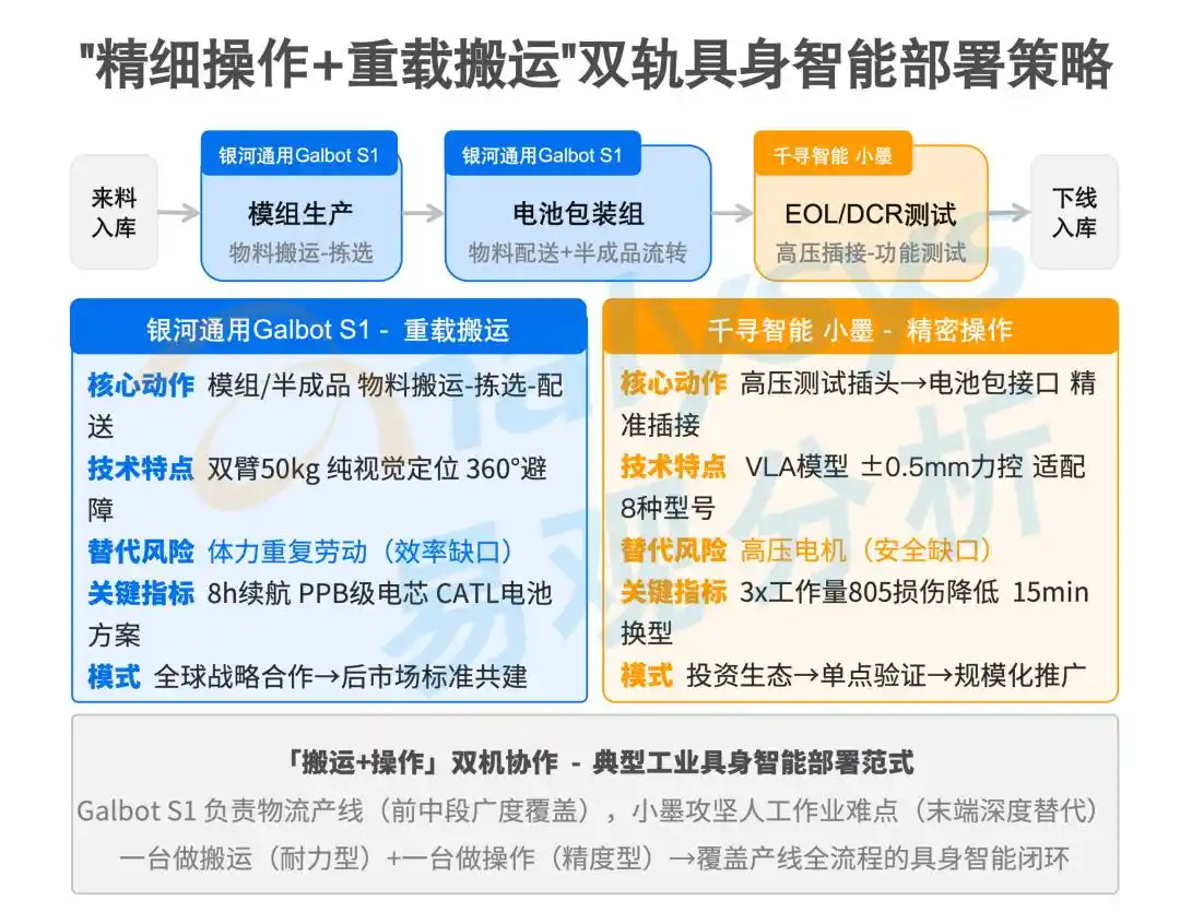 制造业