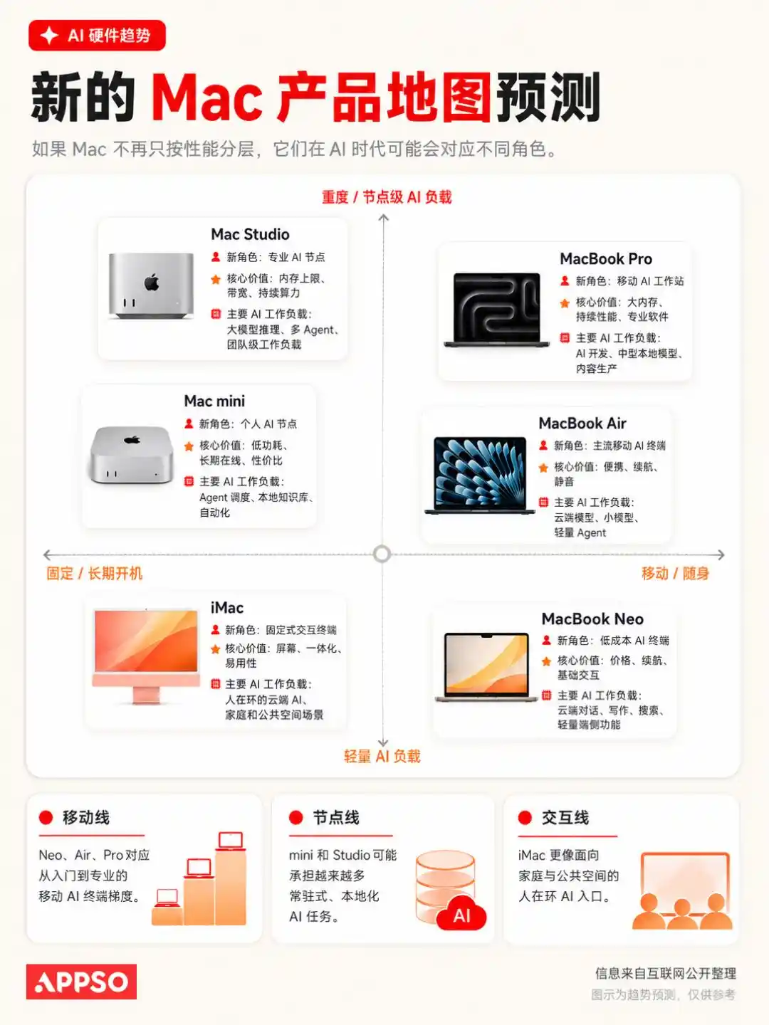 Mac mini