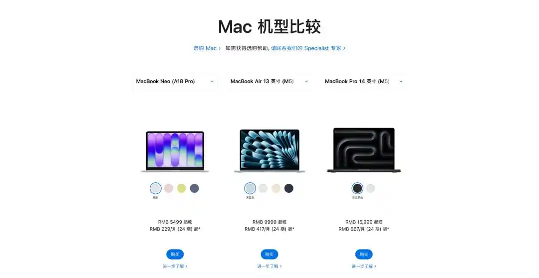 Mac mini