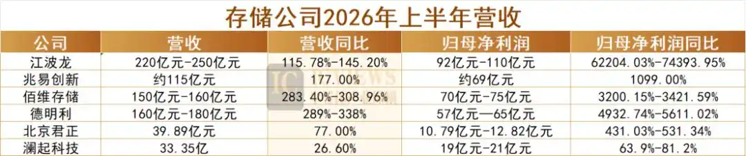 算力芯片