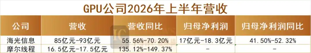 算力芯片