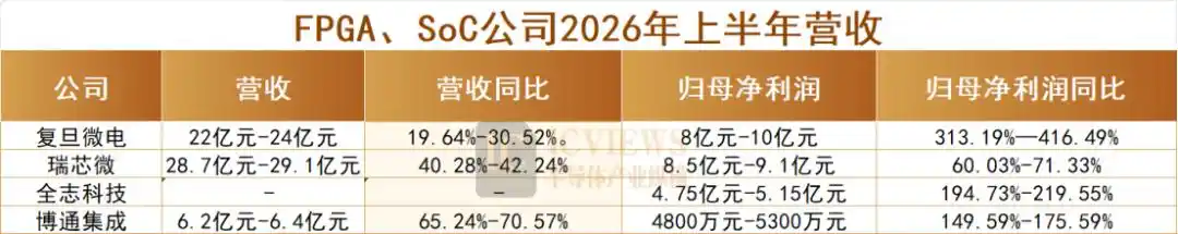 算力芯片