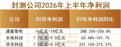 算力芯片