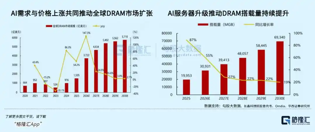 长鑫科技