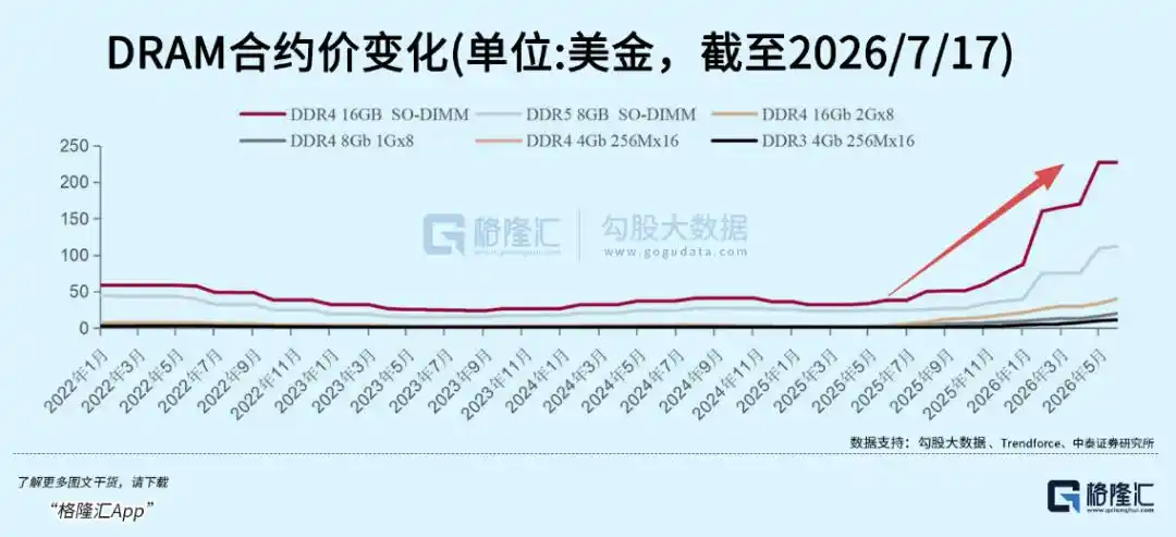 长鑫科技