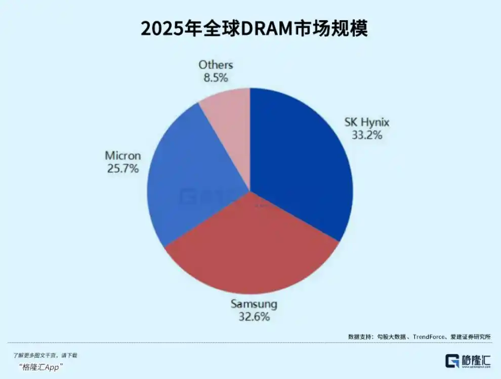 长鑫科技