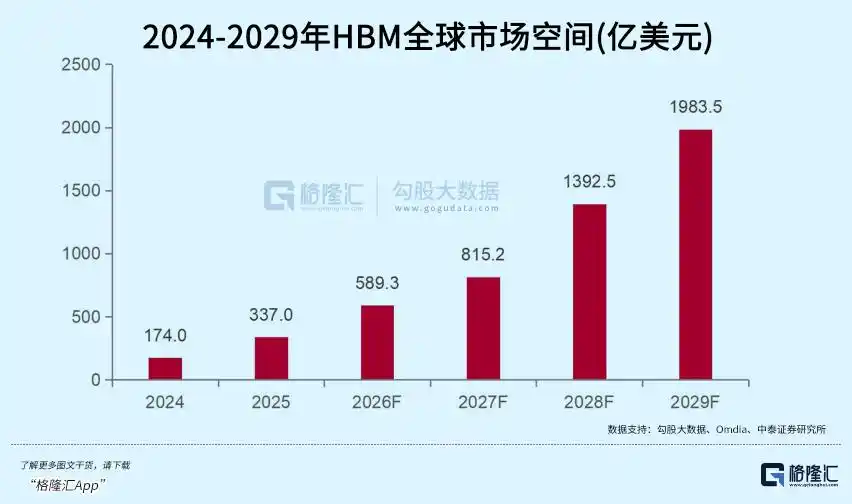 长鑫科技