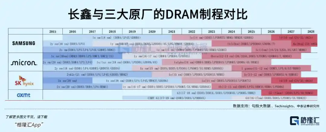 长鑫科技
