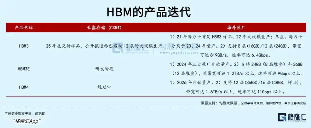 长鑫科技