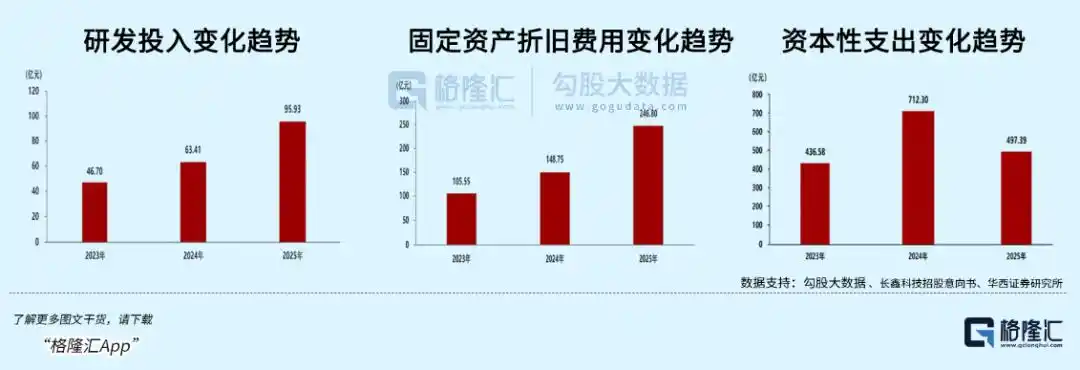 长鑫科技