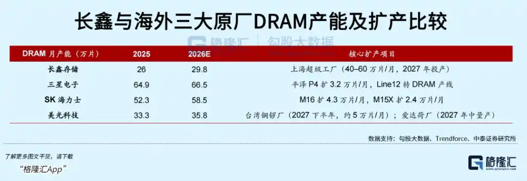 长鑫科技