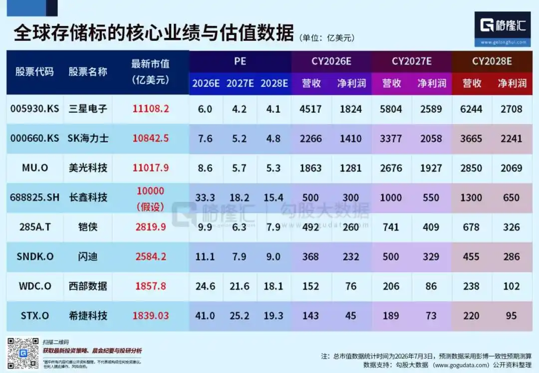 长鑫科技