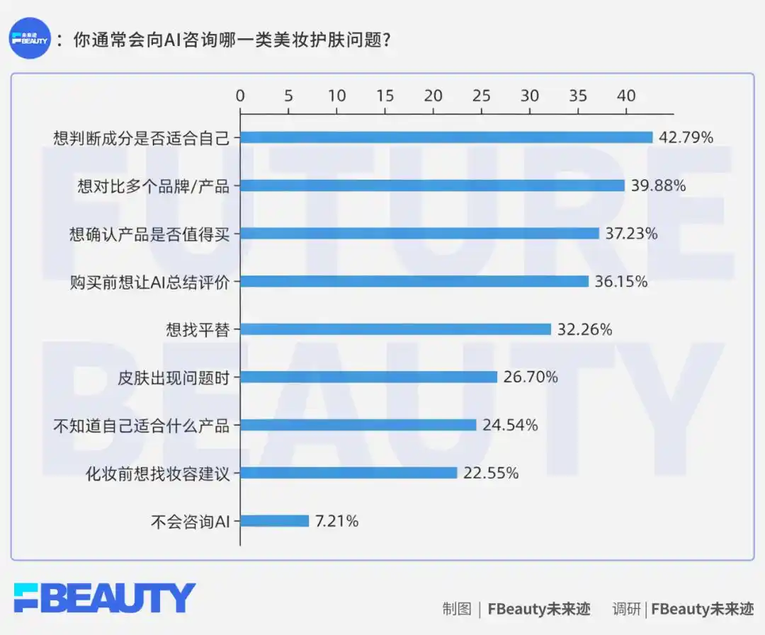 美妆消费