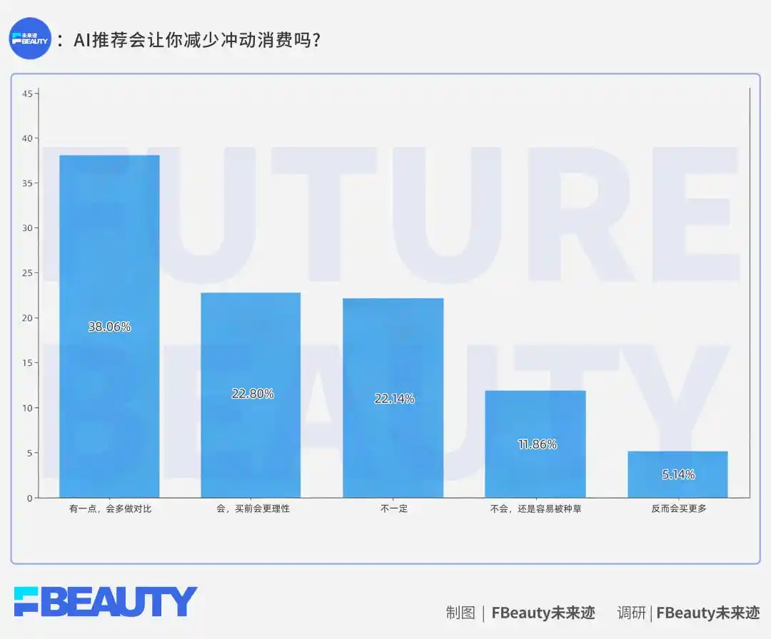 美妆消费