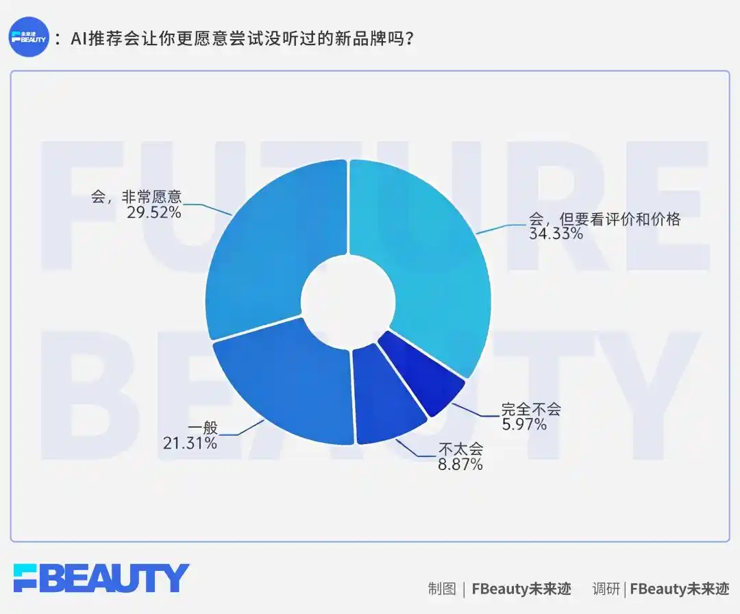 美妆消费