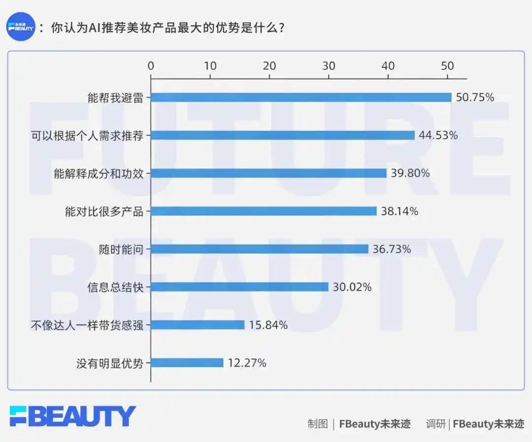 美妆消费