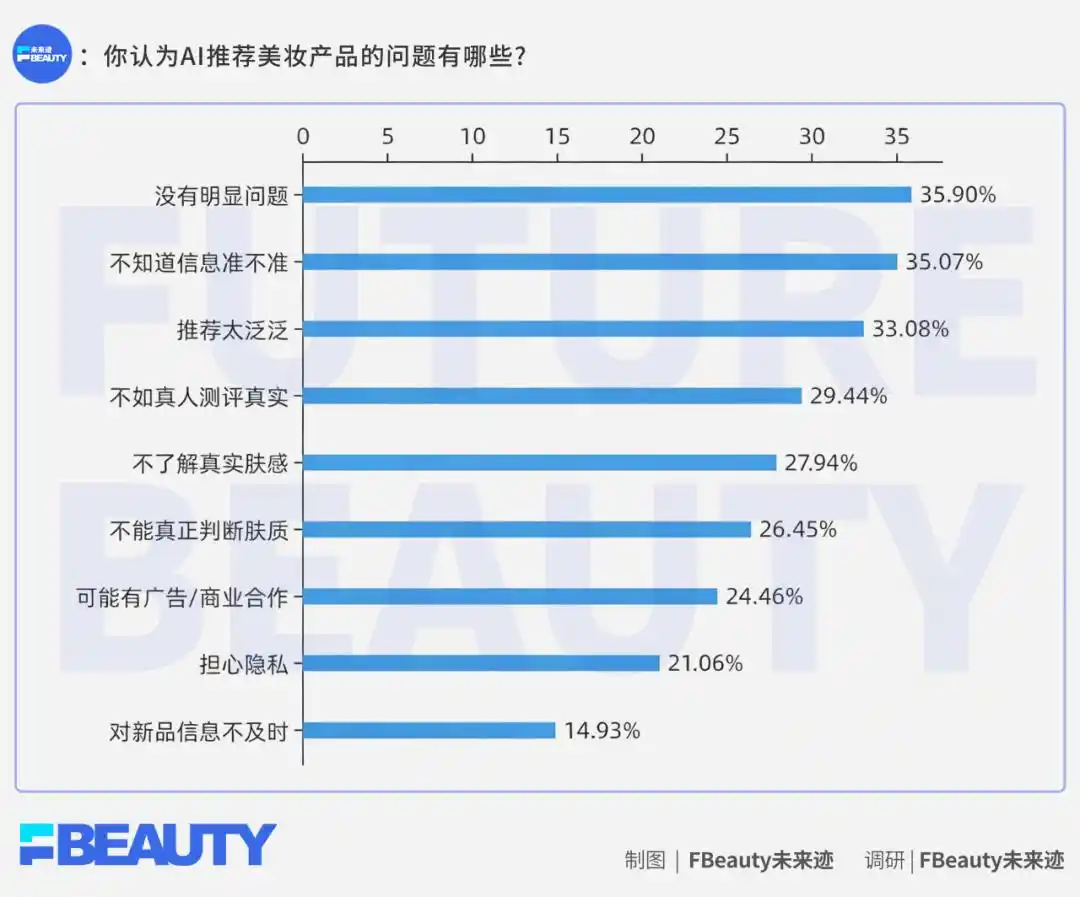 美妆消费