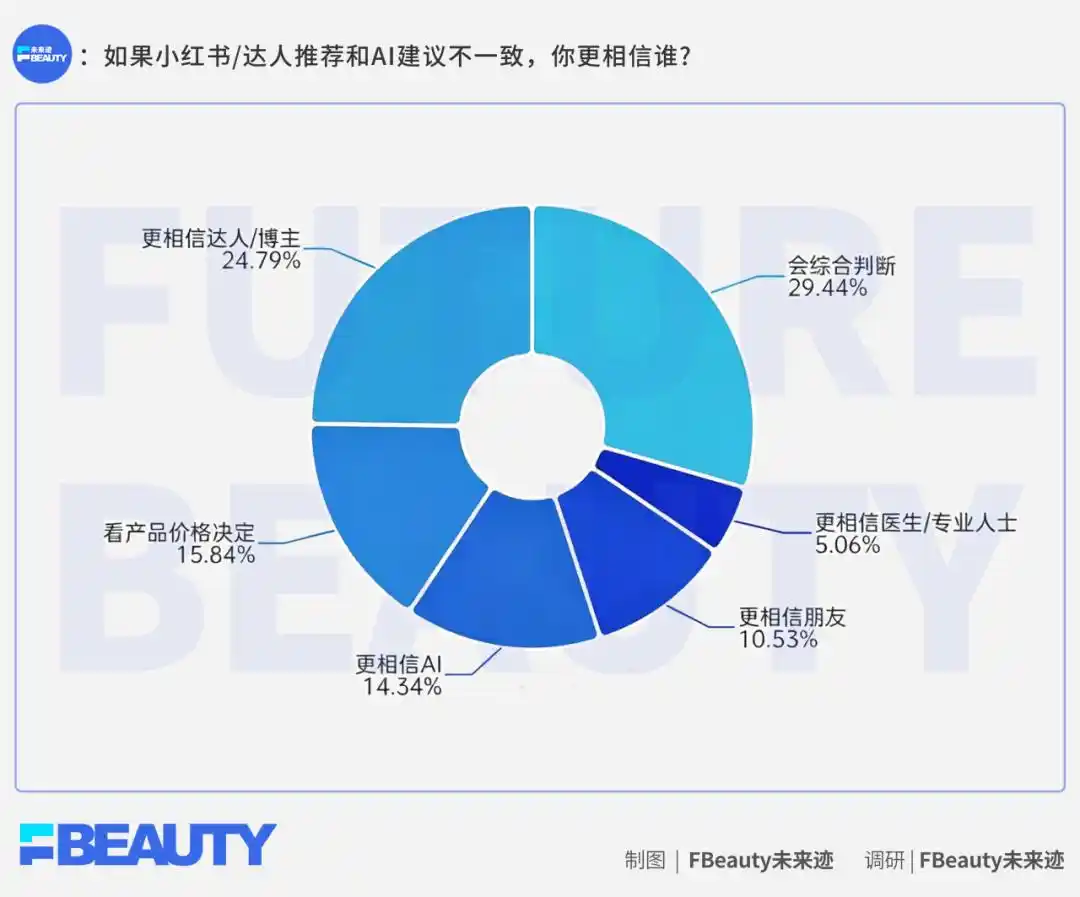 美妆消费