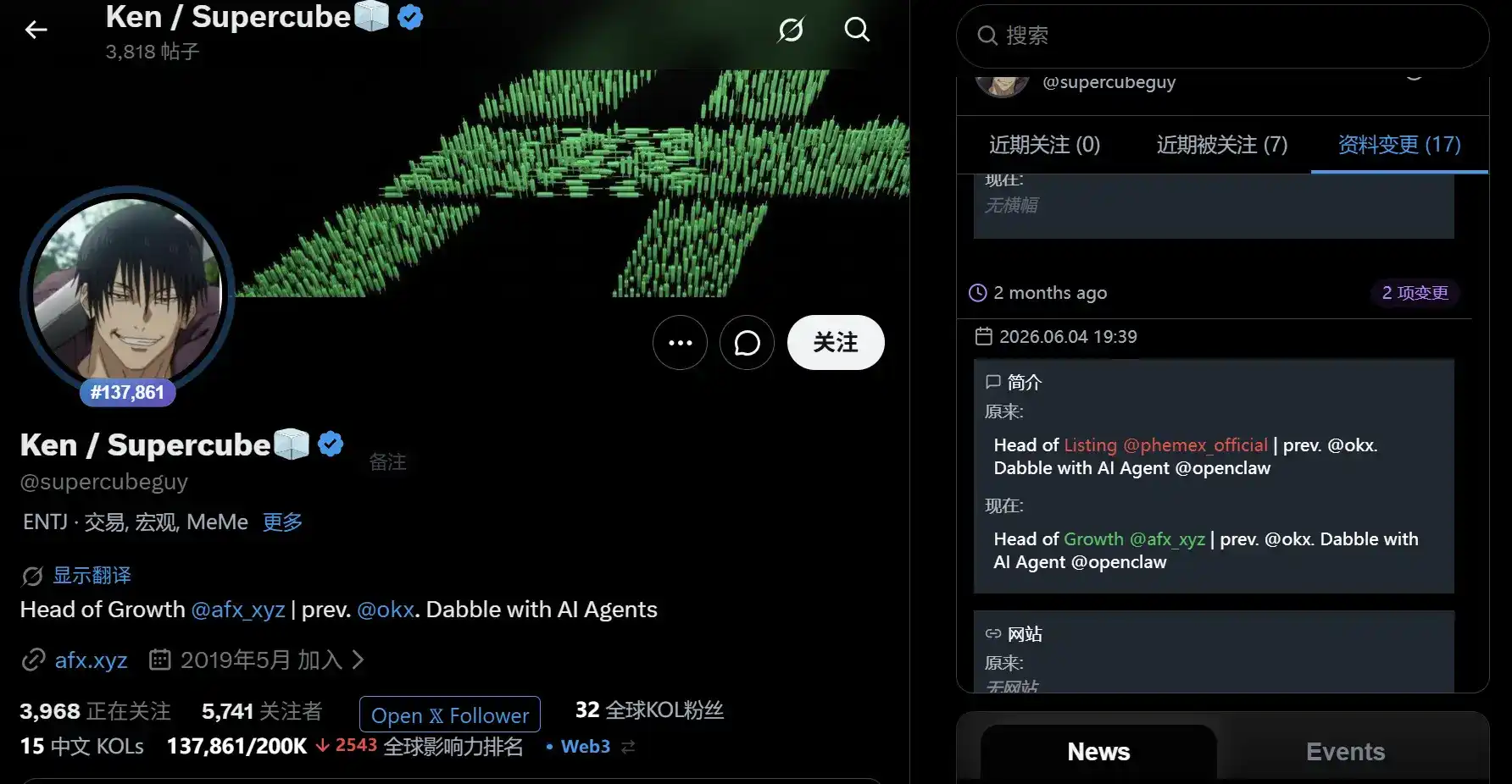AFX 离奇被盗案:审计报告千疮百孔,背后公司疑为加密交易所 Phemex