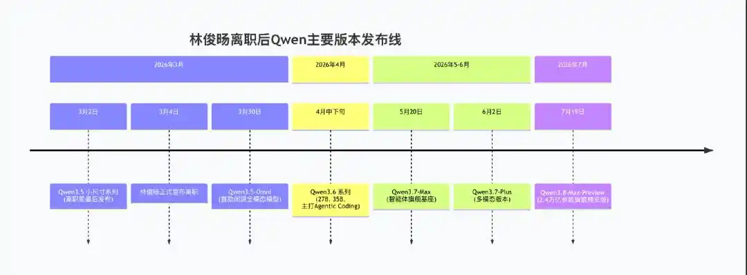 阿里云