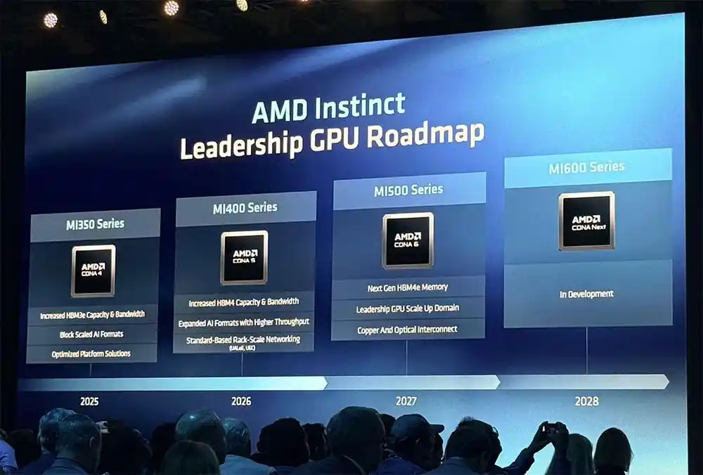 MI455X