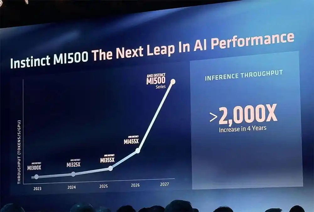 MI455X