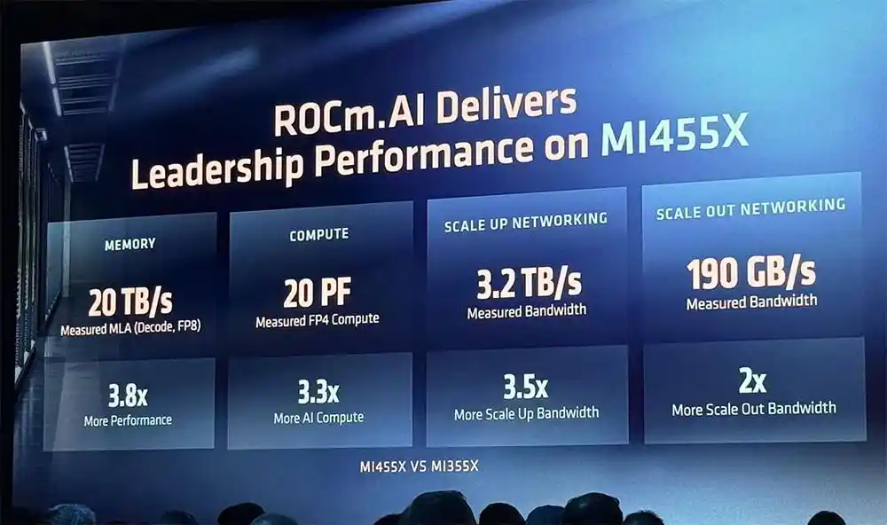 MI455X