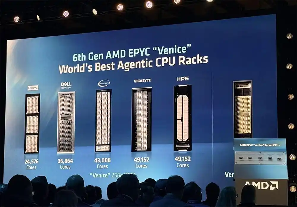 MI455X