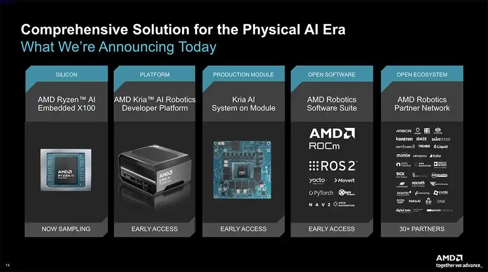MI455X