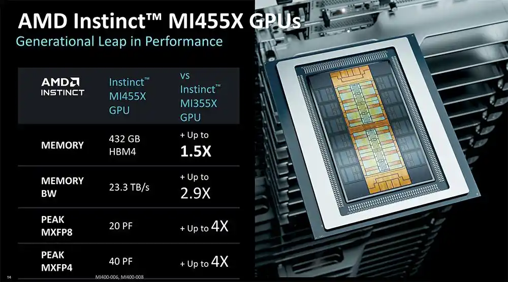 MI455X